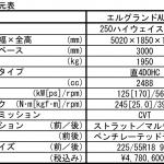 【画像】【試乗】エルグランドAUTECHが盛り上げるオトナの女子旅！　いつもの箱根路が「違って」見える上質さに感動 〜 画像67