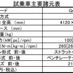 【画像】【試乗】DS 3 CROSSBACK E-TENSEはエレガンスで高級！　EVの制御も納得のデキ 〜 画像36