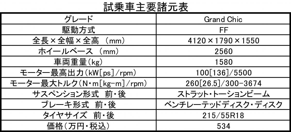 DS 3 CROSSBACK E-TENSEの公道試乗 〜 画像36