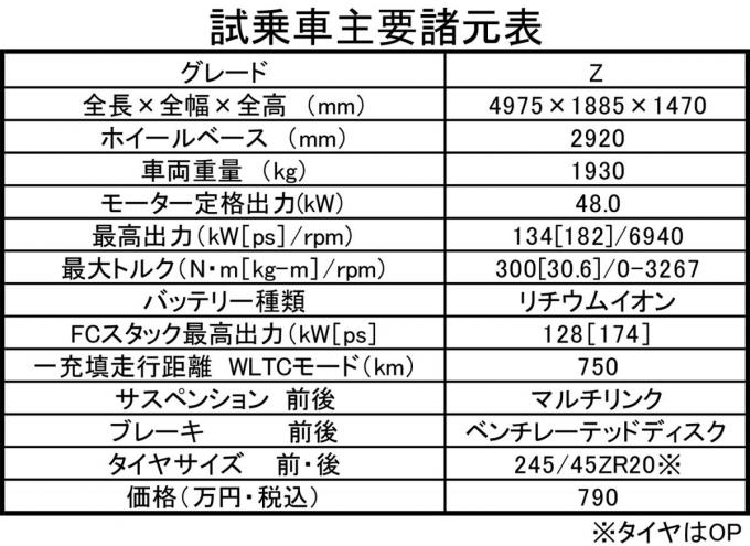 トヨタMIRAIの主要諸元表