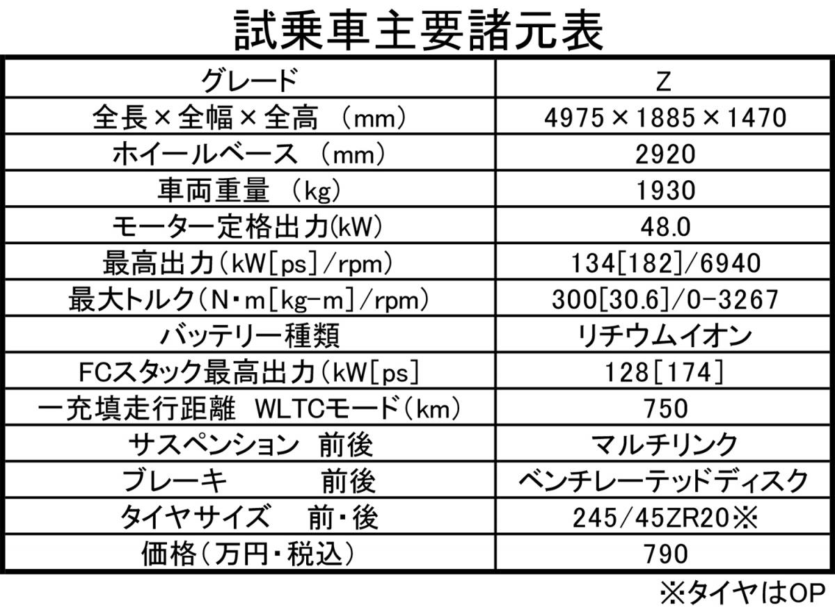 トヨタMIRAIの主要諸元表 〜 画像9