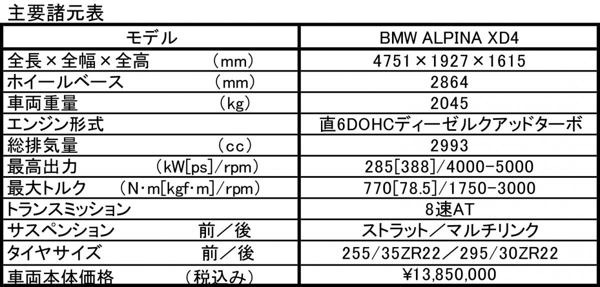 スペック表