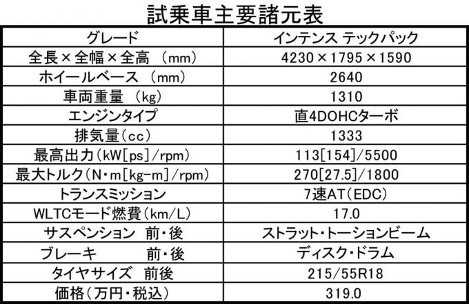 ルノー・キャップチャーの主要諸元表