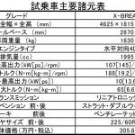 【画像】【試乗】雪道でのフォレスターの頼もしさは別格！　ロングドライブで見えた「かゆいところに手が届く」クルマ作りとは 〜 画像44