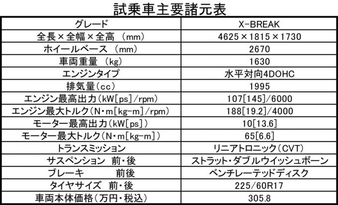 スバル・フォレスターの主要諸元表