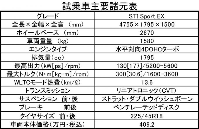 スバル・レヴォーグ主要諸元表