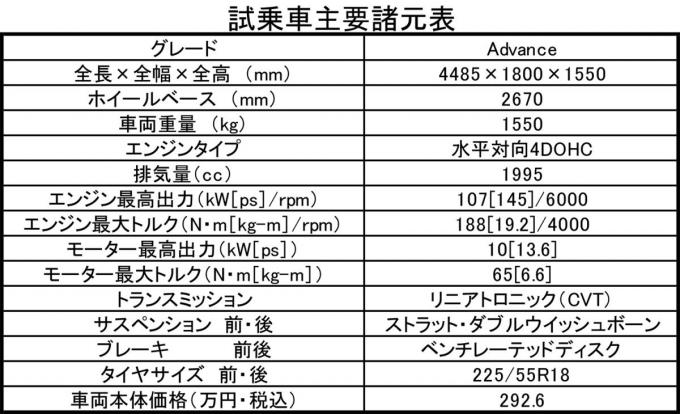 SUBARU XVの主要諸元表