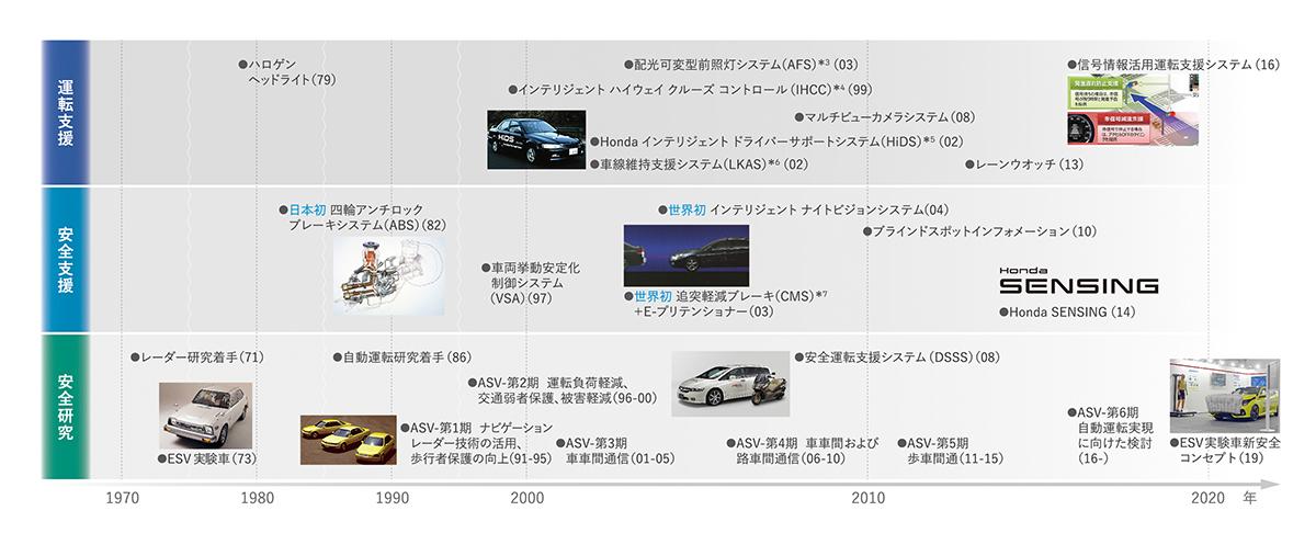 自動運転レベル3が可能な新型ホンダレジェンド登場 〜 画像41