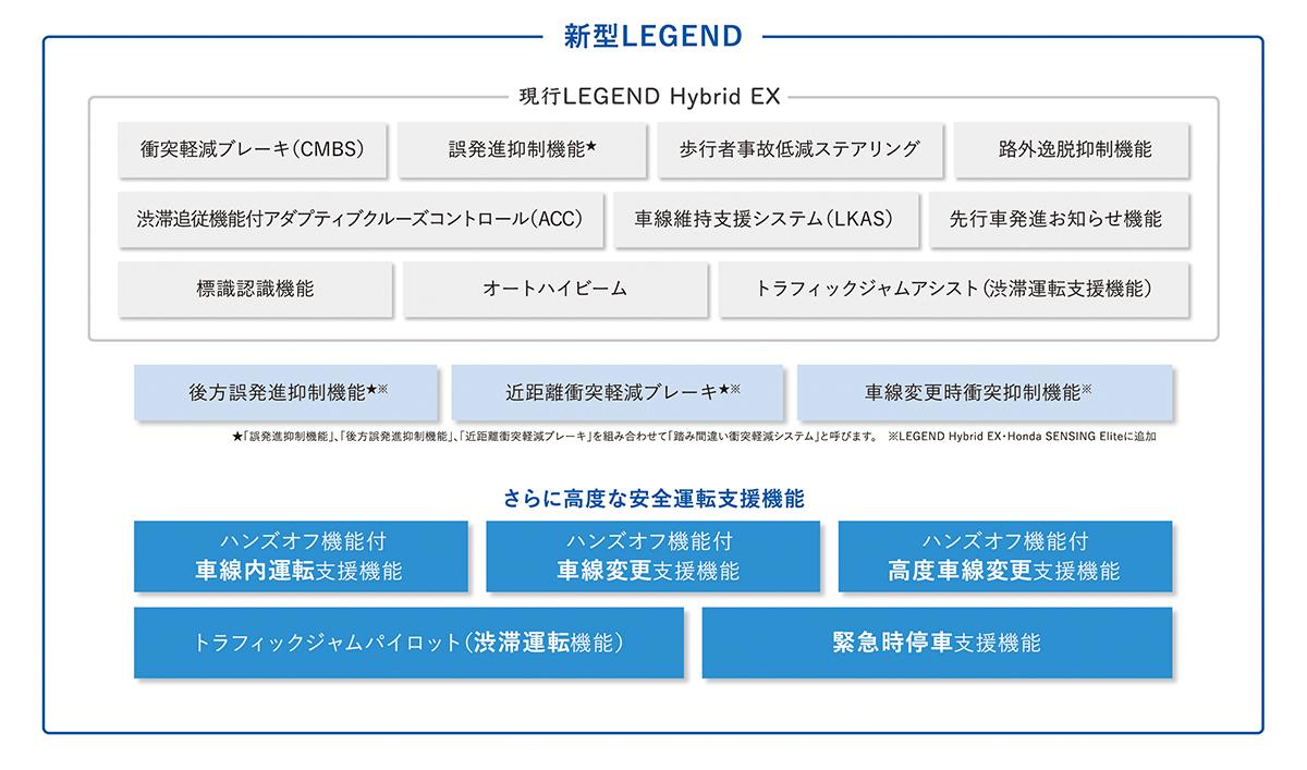 自動運転レベル3が可能な新型ホンダレジェンド登場 〜 画像42