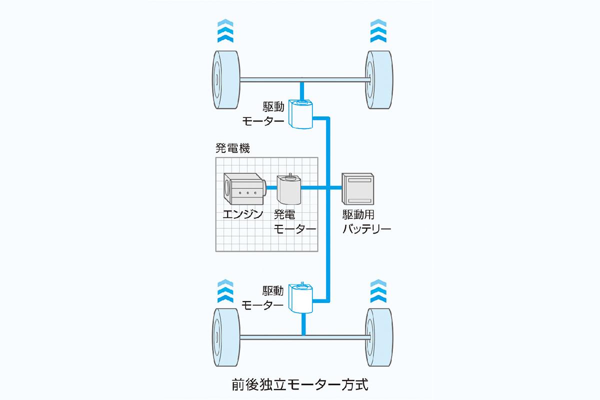 駆動イメージ 〜 画像22