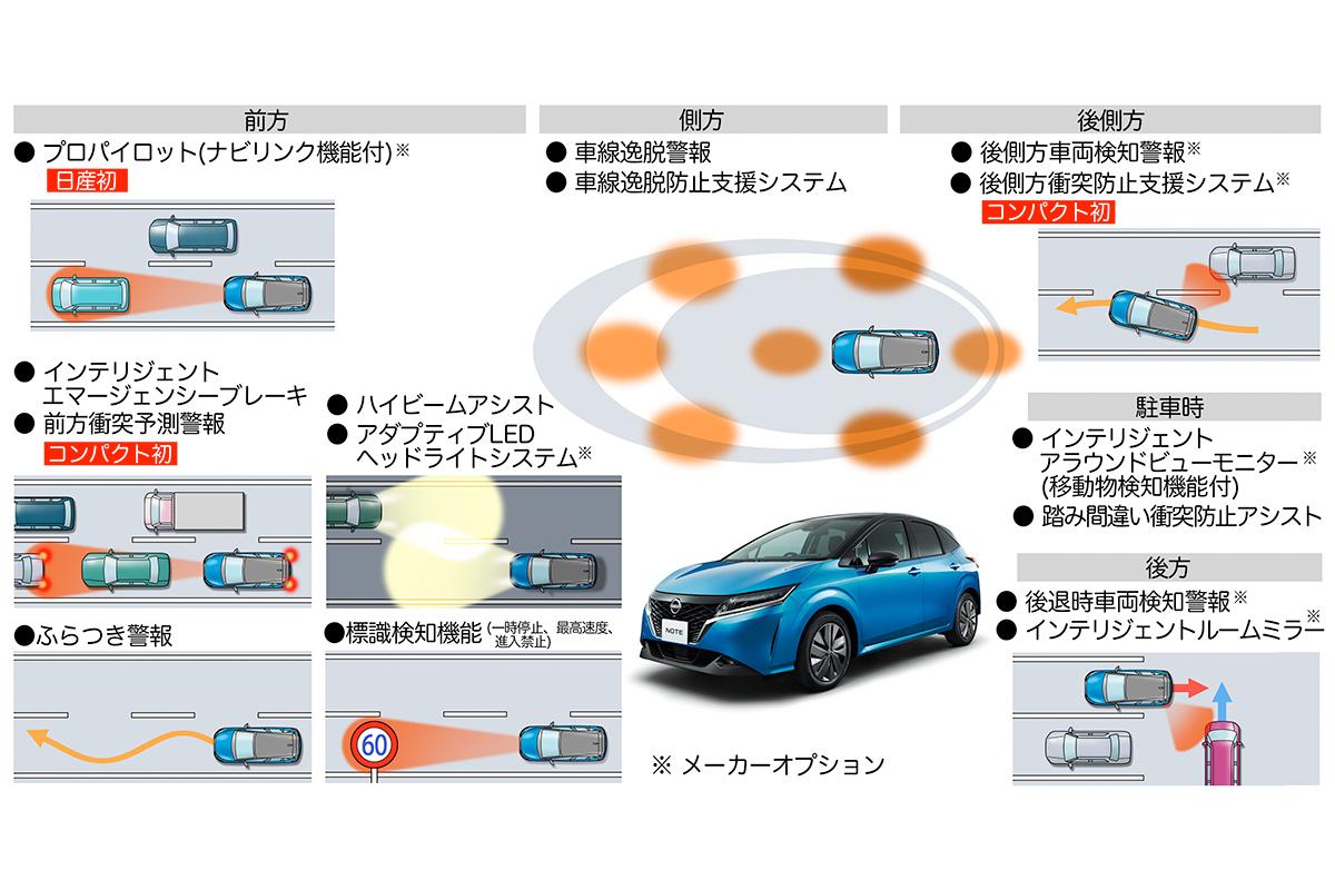 各種安全装備 〜 画像23