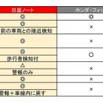 【画像】フルモデルチェンジした最新コンパクトの真価　新型日産NOTE e-POWER公道試乗記 〜 画像26