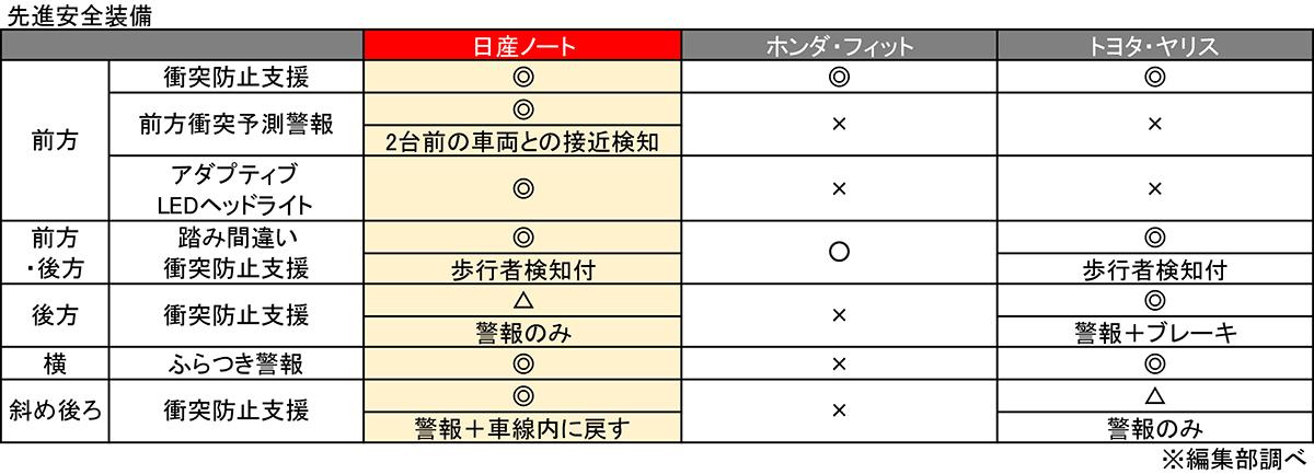 先進安全増備 〜 画像26