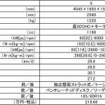 【画像】フルモデルチェンジした最新コンパクトの真価　新型日産NOTE e-POWER公道試乗記 〜 画像28