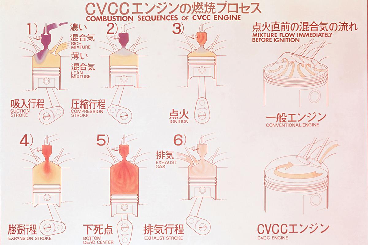 CVCCの仕組み