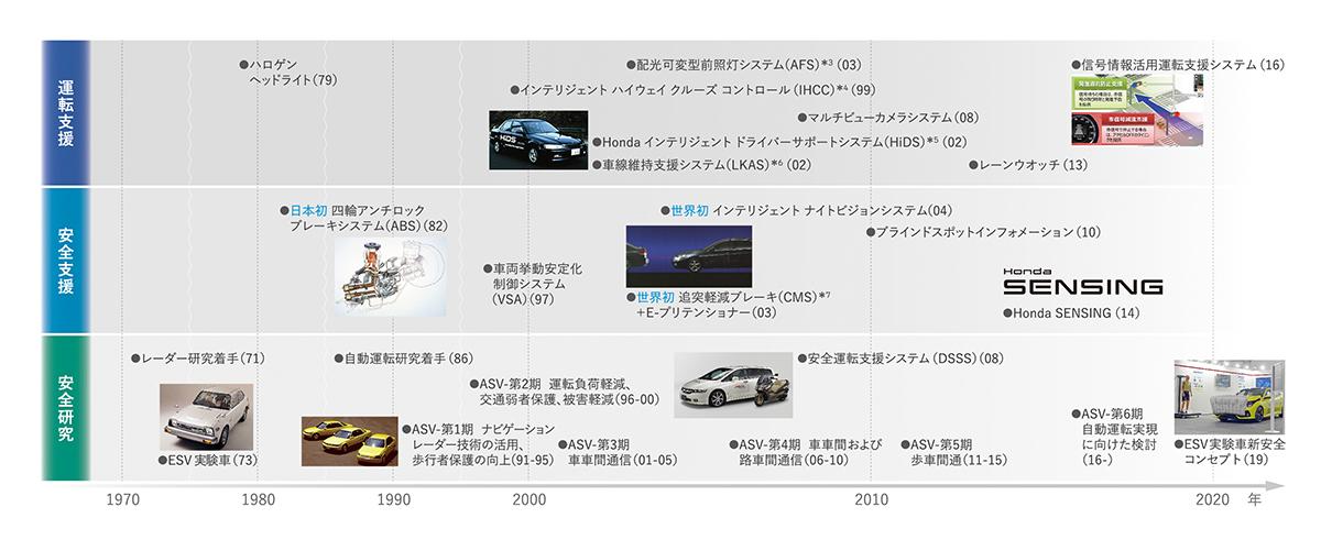 ホンダレジェンドの自動運転レベル3が100台限定な理由 〜 画像32