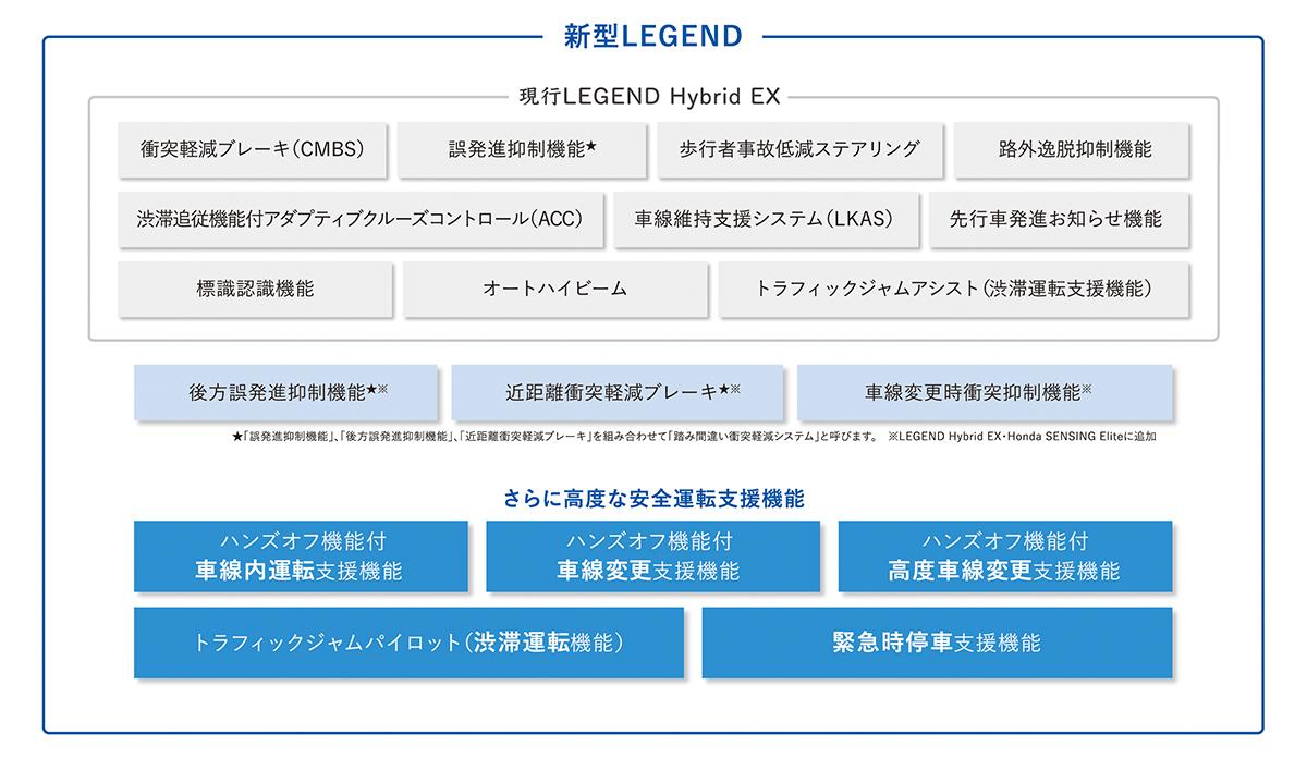 ホンダレジェンドの自動運転レベル3が100台限定な理由 〜 画像33