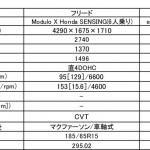 【画像】土屋圭市＆中谷明彦がガッツリ試乗！　「Modulo X」のミニバン２台を首都高で乗ったら驚きの評価に 〜 画像5