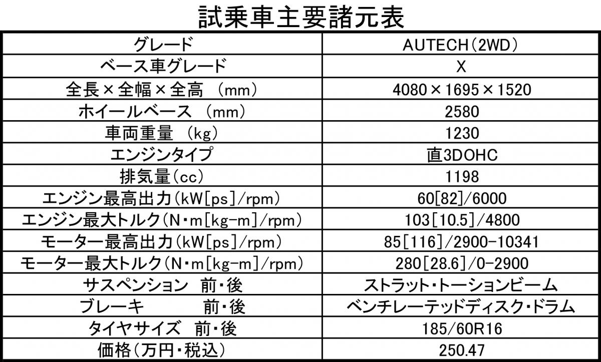 深山幸代が日産ノート・オーテックに試乗 〜 画像51