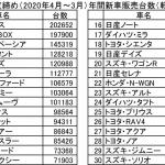 【画像】販売上位独占に他メーカーは白旗！　コロナ禍のなか高級車から不人気のセダンまで「バカ売れ」させるトヨタの秘密 〜 画像9