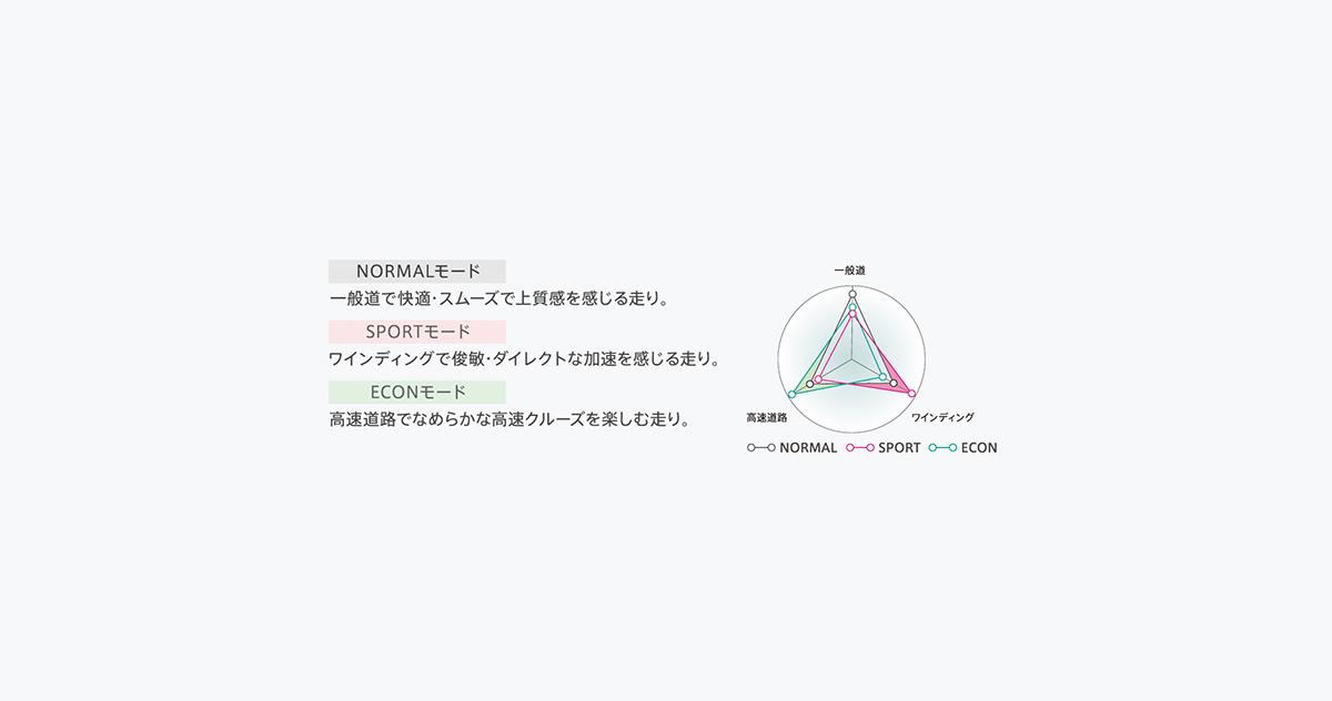 新型ヴェゼルの詳細が公開 〜 画像104