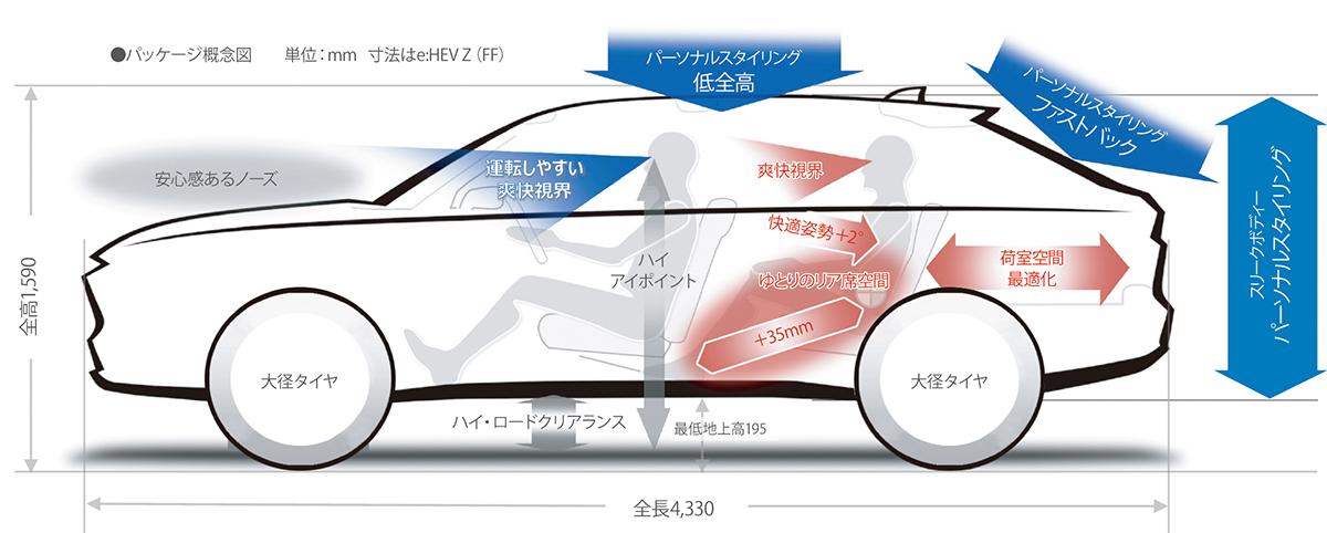 新型ヴェゼルの詳細が公開 〜 画像136