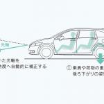 【画像】何のために付いている？　最近のクルマにないワケは？　ヘッドライトの「オートレベライザー」とは 〜 画像2