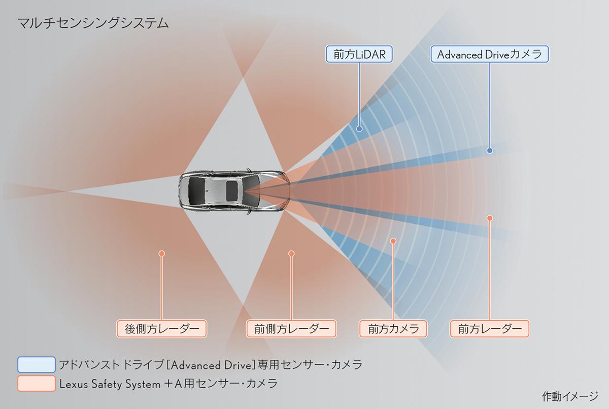 レクサスLSとトヨタMIRAIにAdvanced Drive搭載グレードを追加 〜 画像18