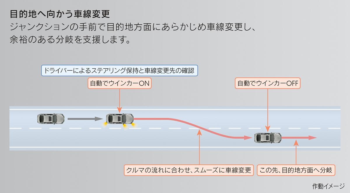 レクサスLSとトヨタMIRAIにAdvanced Drive搭載グレードを追加 〜 画像20