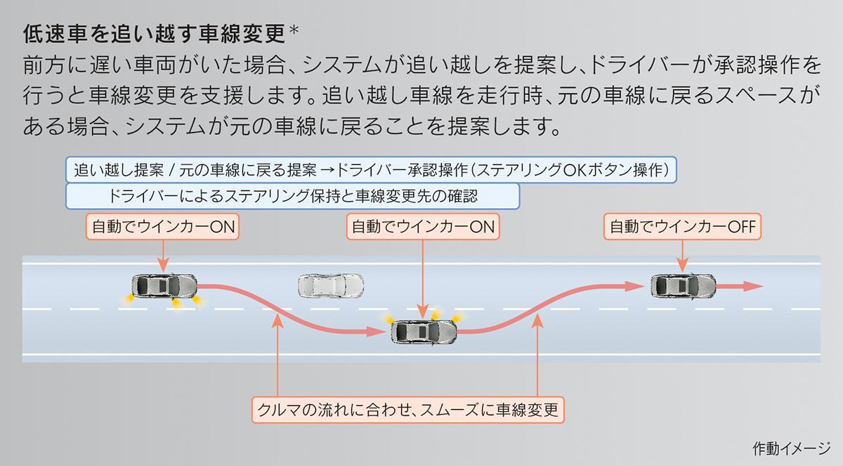 追い越しイメージ