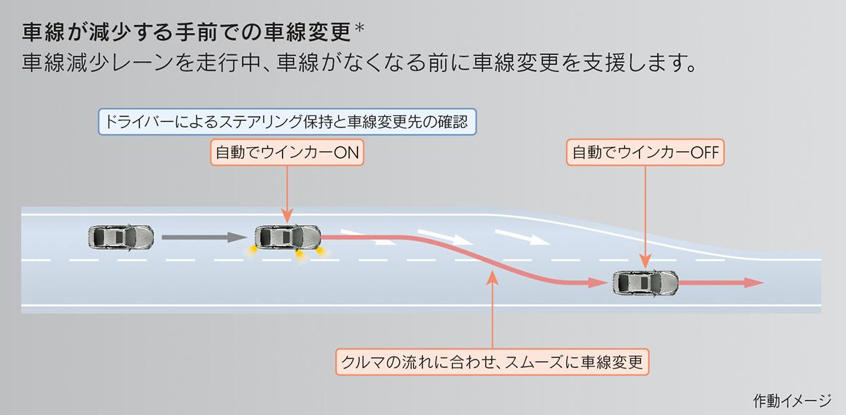 レクサスLSとトヨタMIRAIにAdvanced Drive搭載グレードを追加 〜 画像22