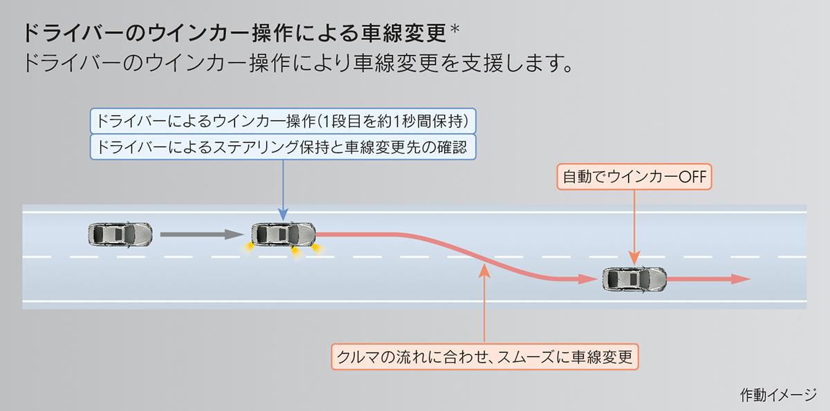 レクサスLSとトヨタMIRAIにAdvanced Drive搭載グレードを追加 〜 画像23