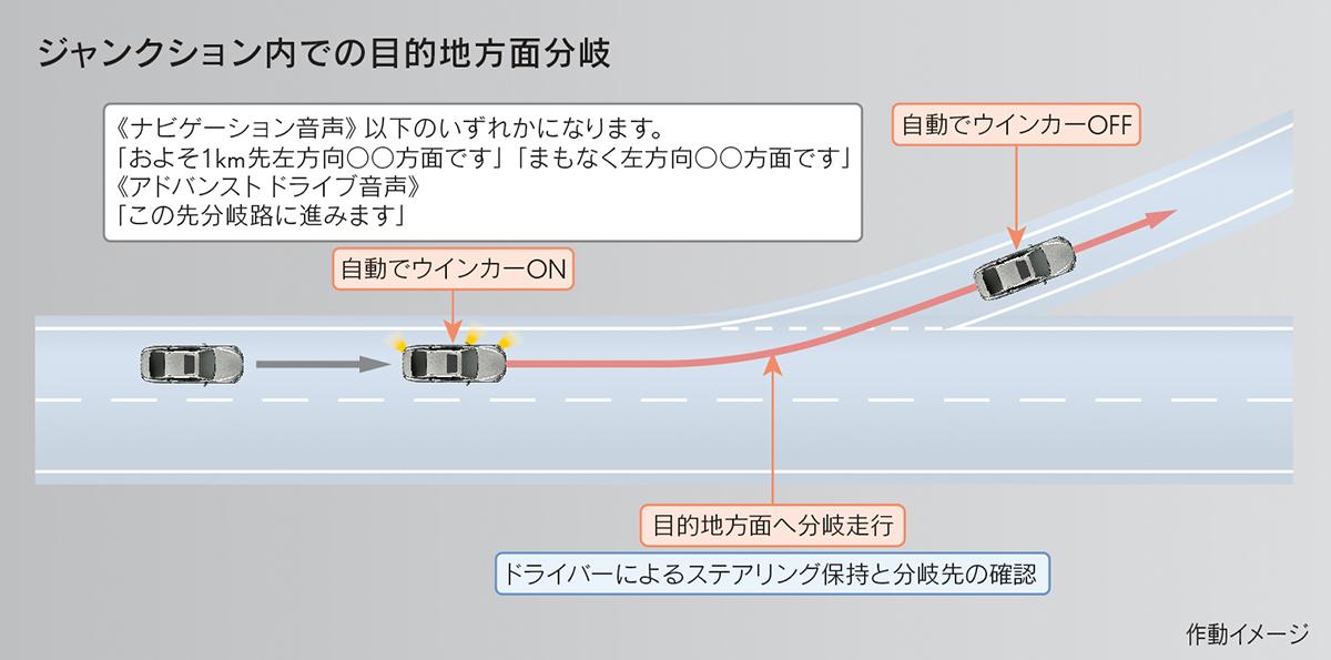 ジャンクション分岐イメージ