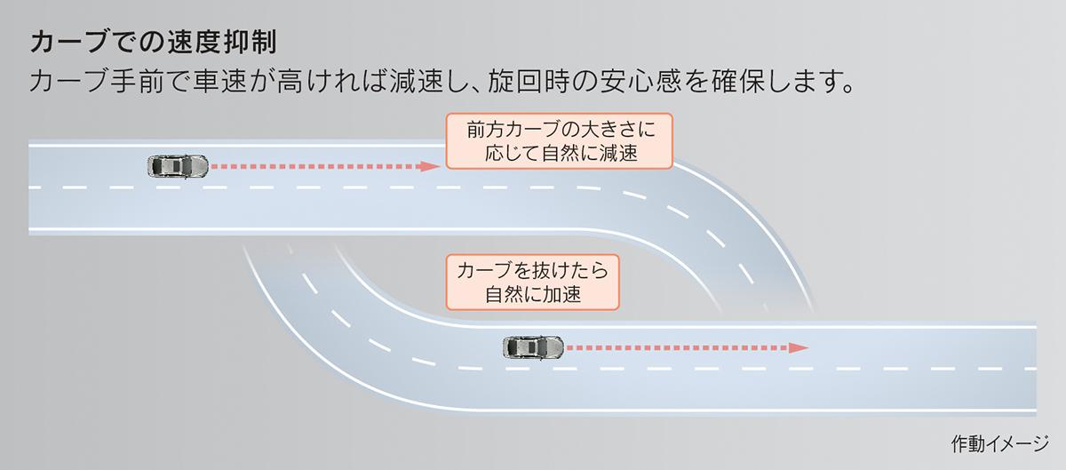 レクサスLSとトヨタMIRAIにAdvanced Drive搭載グレードを追加 〜 画像25