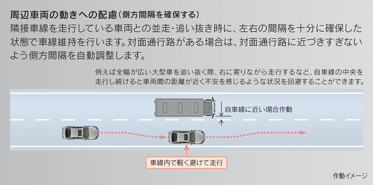 トラック回避