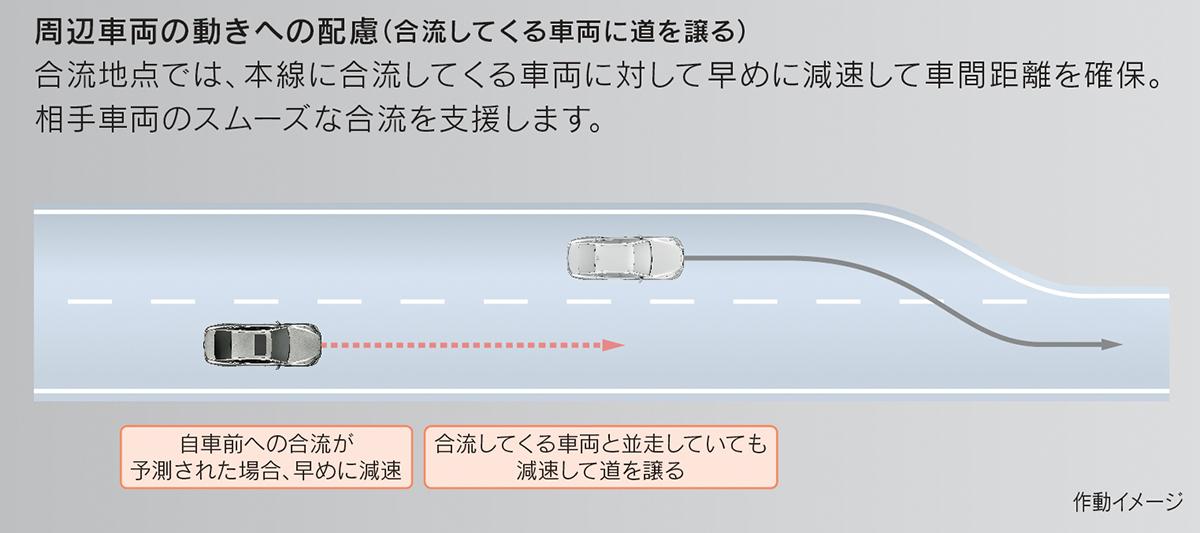 合流支援