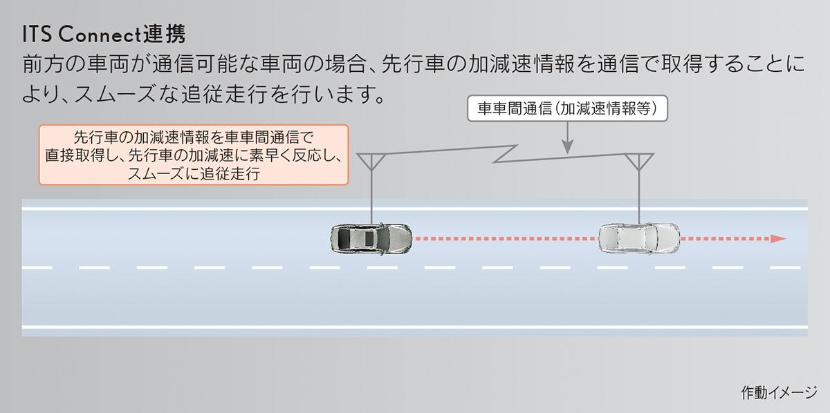 レクサスLSとトヨタMIRAIにAdvanced Drive搭載グレードを追加 〜 画像28