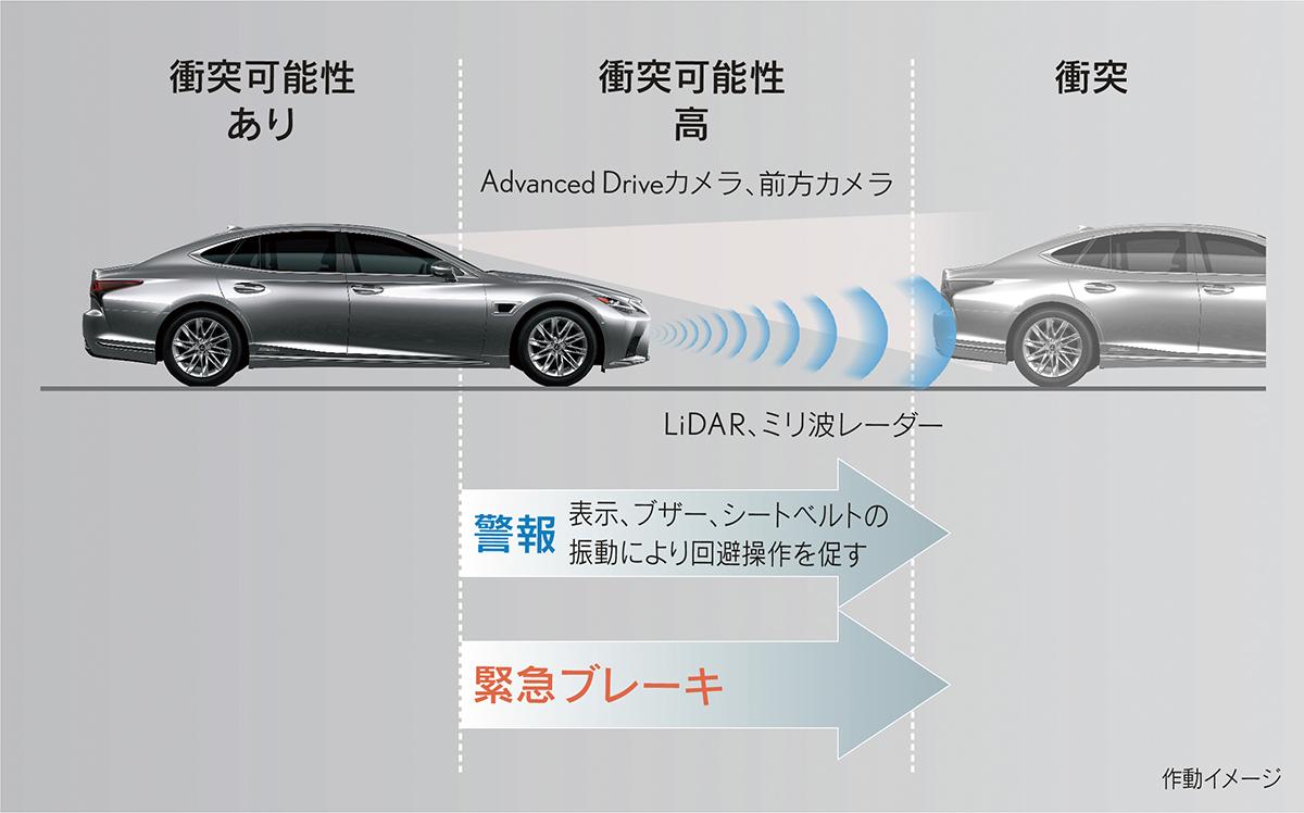 レクサスLSとトヨタMIRAIにAdvanced Drive搭載グレードを追加 〜 画像29