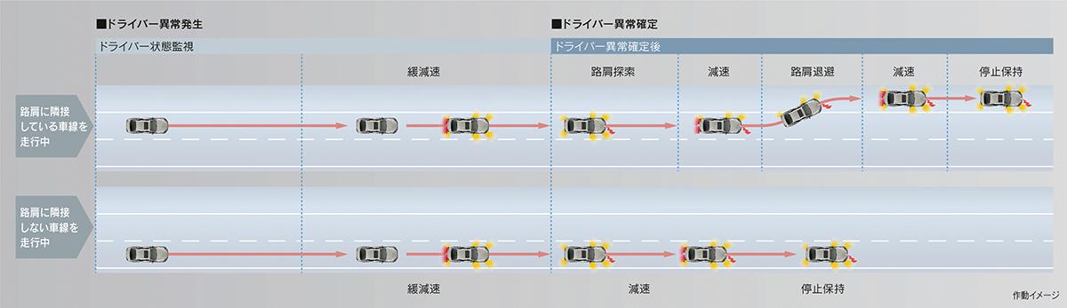 レクサスLSとトヨタMIRAIにAdvanced Drive搭載グレードを追加 〜 画像34