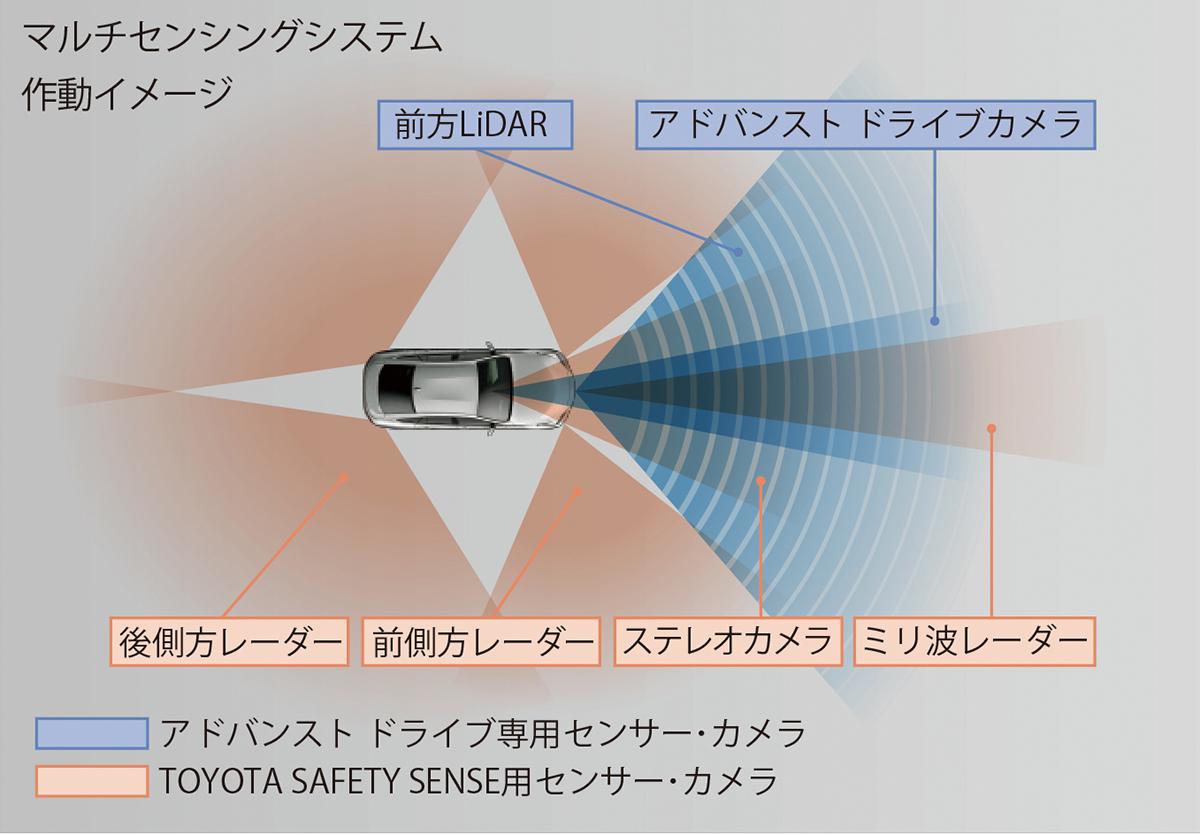 レクサスLSとトヨタMIRAIにAdvanced Drive搭載グレードを追加 〜 画像50