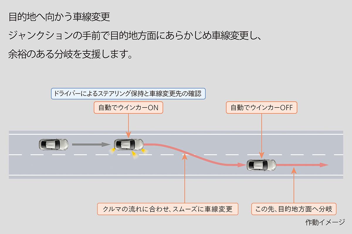 レクサスLSとトヨタMIRAIにAdvanced Drive搭載グレードを追加 〜 画像52