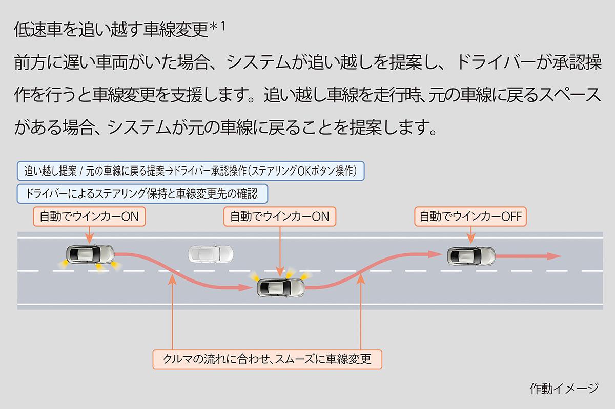 レクサスLSとトヨタMIRAIにAdvanced Drive搭載グレードを追加 〜 画像53