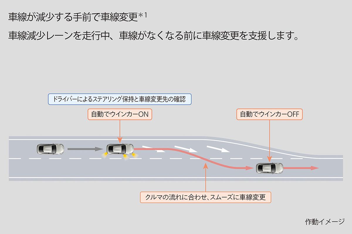 レクサスLSとトヨタMIRAIにAdvanced Drive搭載グレードを追加 〜 画像54