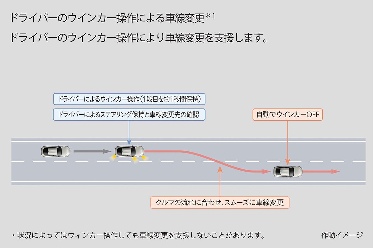 レクサスLSとトヨタMIRAIにAdvanced Drive搭載グレードを追加 〜 画像55