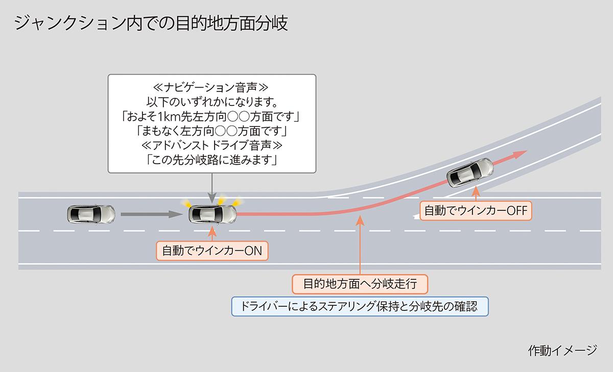 レクサスLSとトヨタMIRAIにAdvanced Drive搭載グレードを追加 〜 画像56