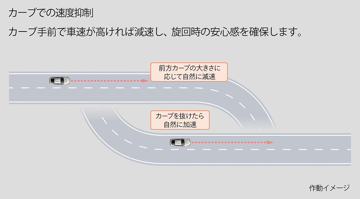 レクサスLSとトヨタMIRAIにAdvanced Drive搭載グレードを追加 〜 画像57