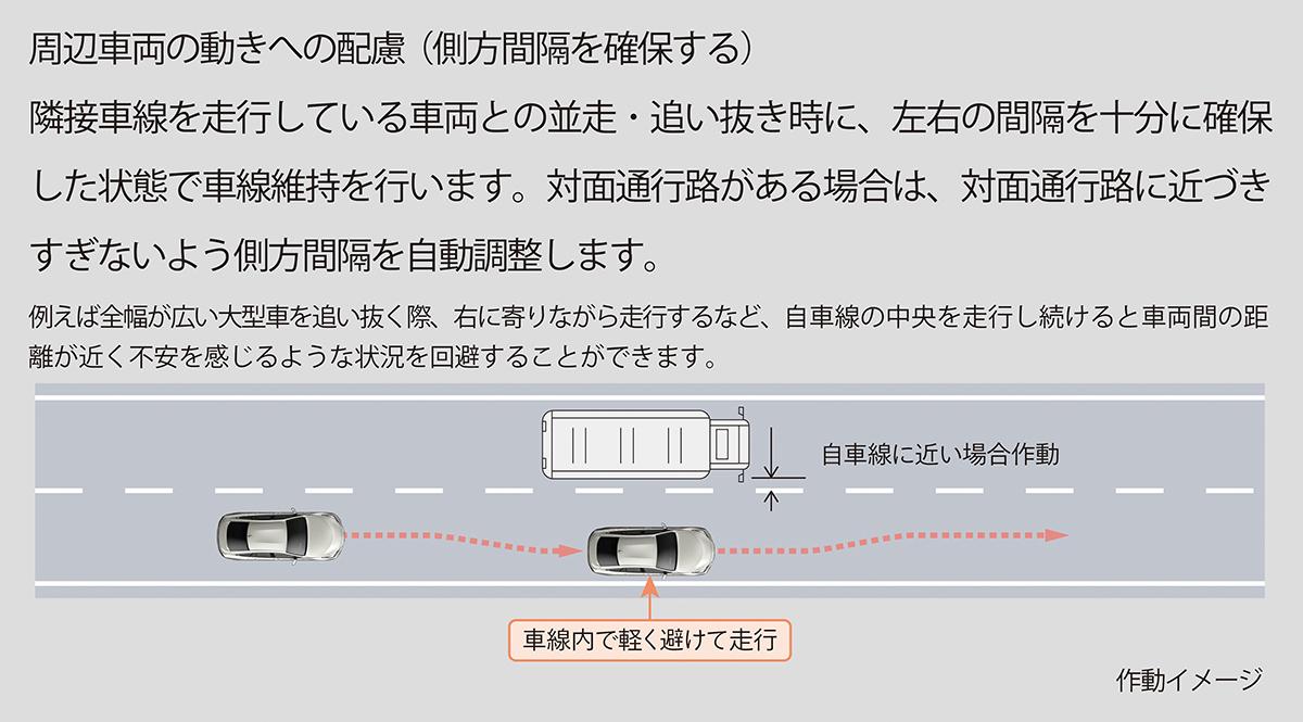 レクサスLSとトヨタMIRAIにAdvanced Drive搭載グレードを追加 〜 画像59