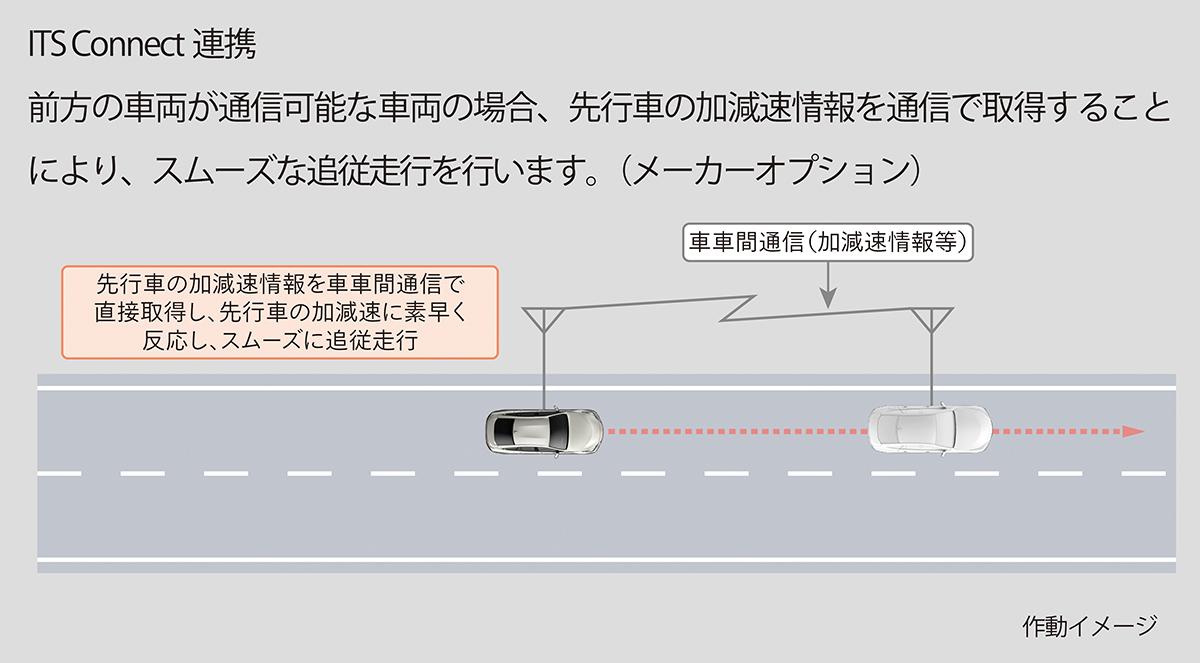 レクサスLSとトヨタMIRAIにAdvanced Drive搭載グレードを追加 〜 画像60