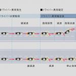 【画像】「レクサスLS」と「トヨタMIRAI」に手放し運転が可能となる高度運転支援技術「Advanced Drive」搭載車を設定し発売 〜 画像62