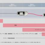 【画像】「レクサスLS」と「トヨタMIRAI」に手放し運転が可能となる高度運転支援技術「Advanced Drive」搭載車を設定し発売 〜 画像74